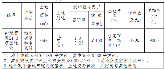台州市天台县新城西区s1-3零星地块7月网拍